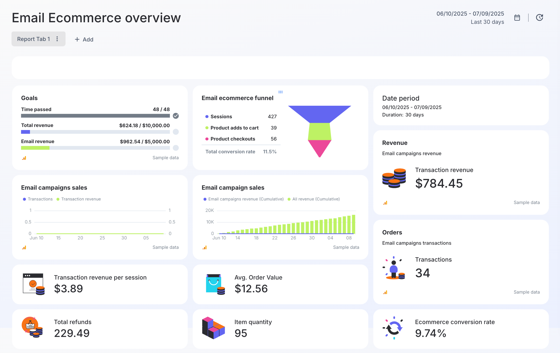 Email Marketing Dashboard Example - Dashboard with charts, graphs, funnels and data visualization cards.