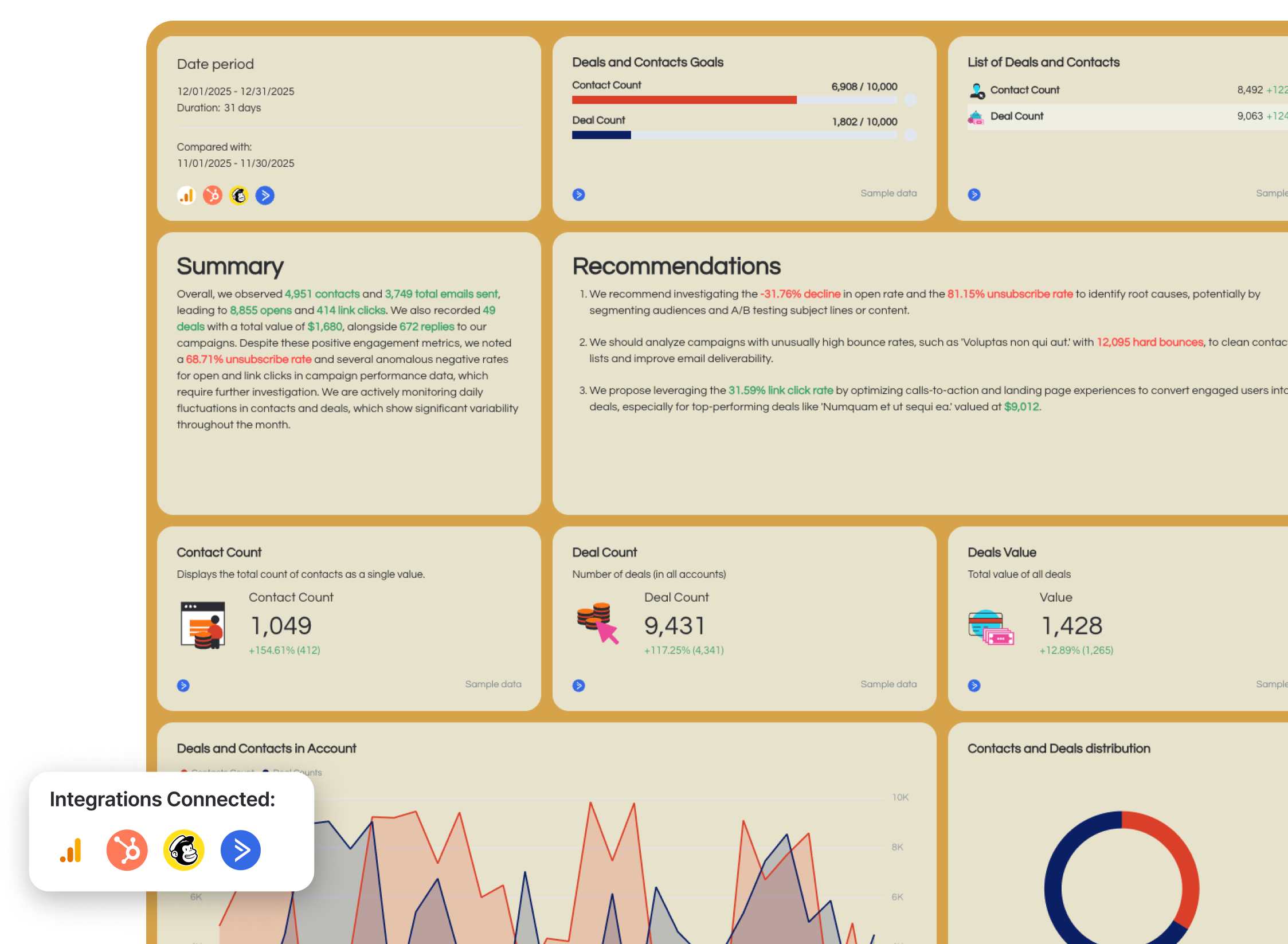Email Marketing Reporting Template - A dashboard with charts and key metrics for email marketing performance.