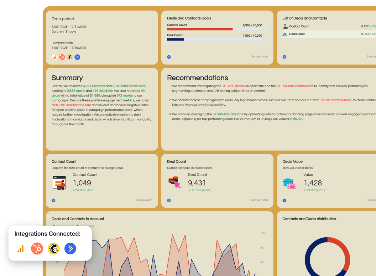 Email Report Format Free Email Marketing Reporting Template | Campaign & Performance ...