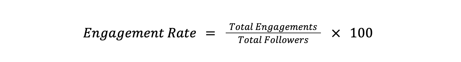 Engagement rate from social