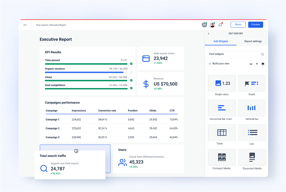 Easily create executive marketing reports with Whatagraph Executive Reporting Tool