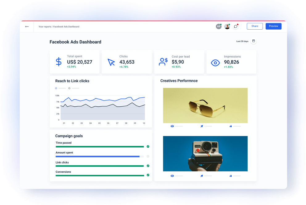 Facebook Ads Dashboard Template for Marketers