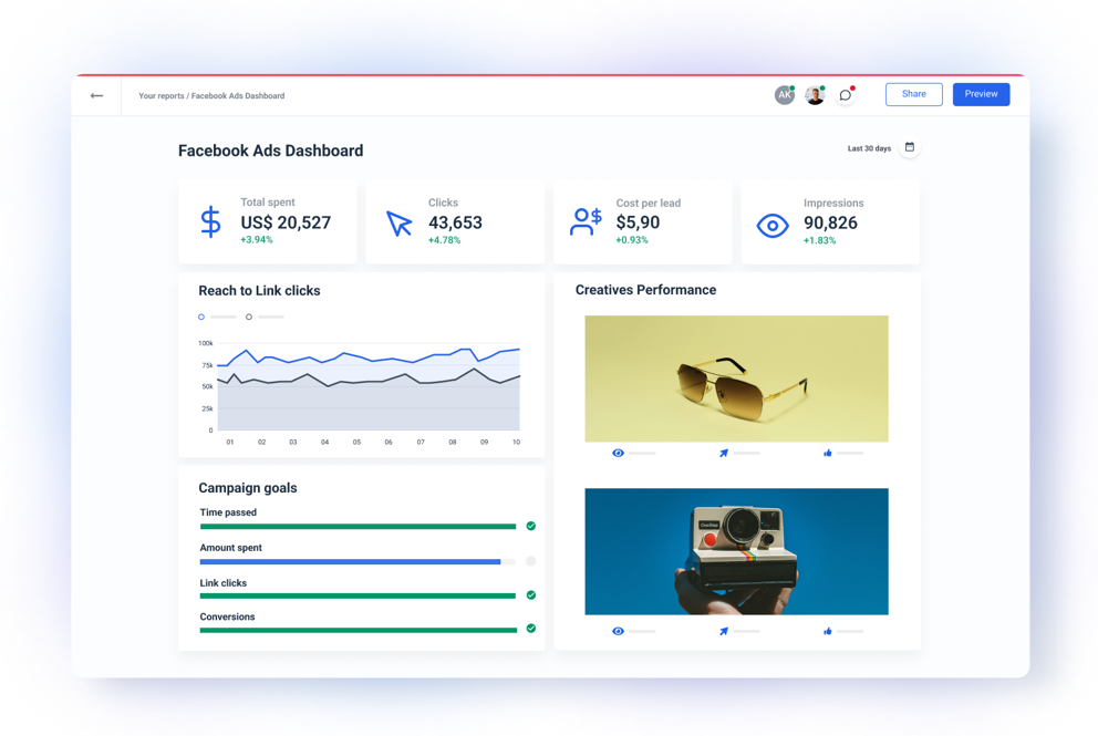 Facebook Ads Dashboard Template for Marketers