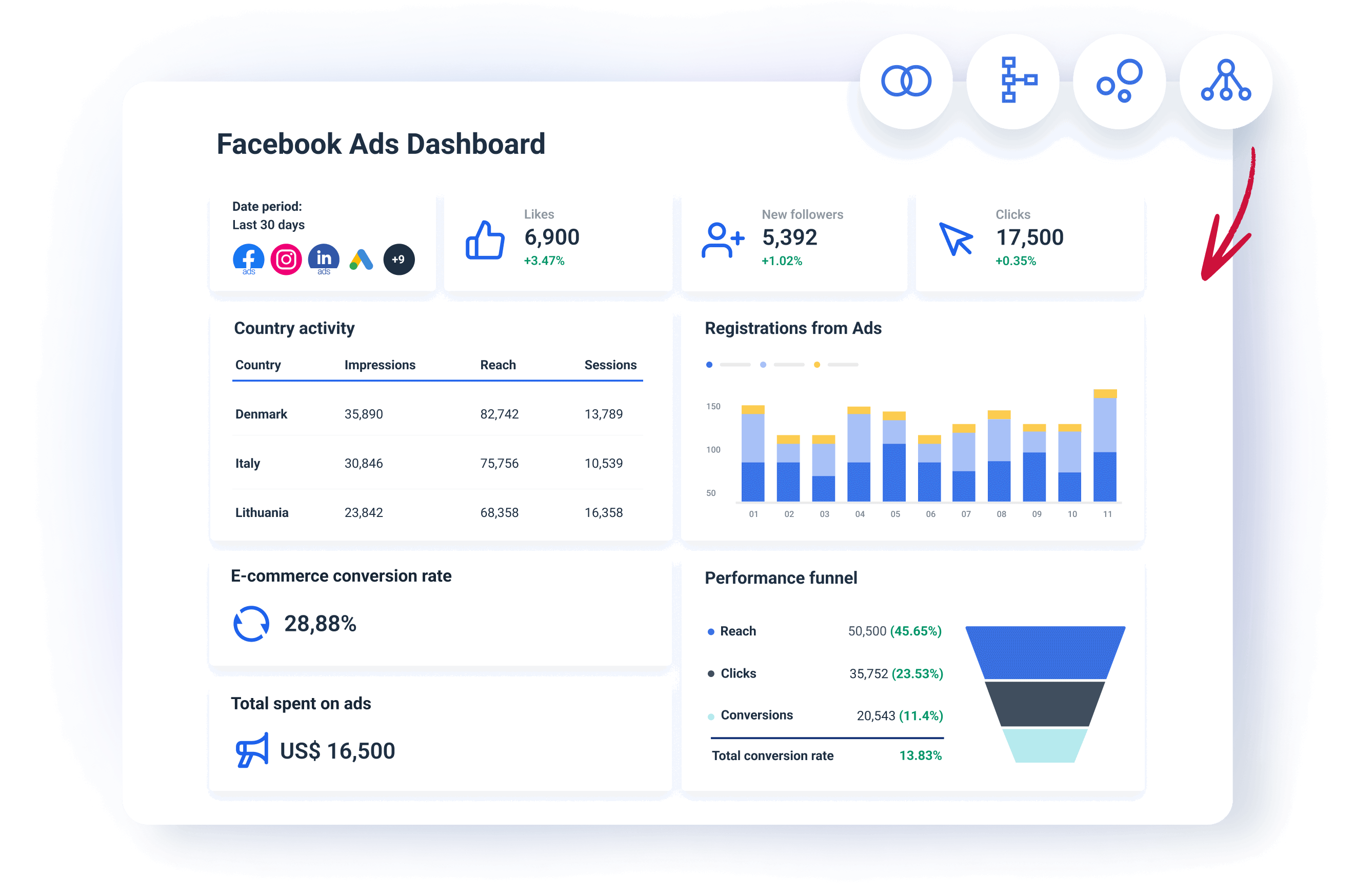 Facebook Ads Dashboard Template For Marketers Whatagraph Facebook Ads Dashboard Template For Marketers Whatagraph