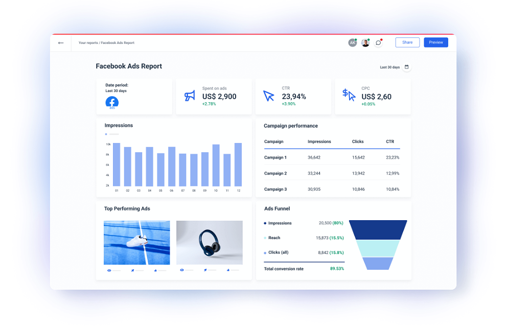 Facebook Ads Report Template for Marketers