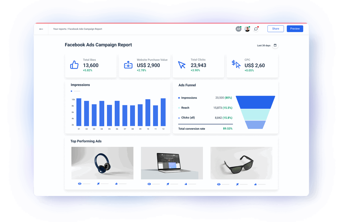 Facebook Ads Integration - No Code Connector | Whatagraph
