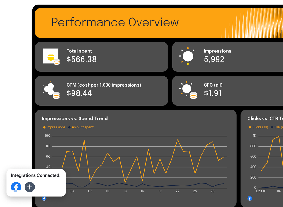 Facebook Ads Report Template - Performance overview dashboard with charts and key metrics.