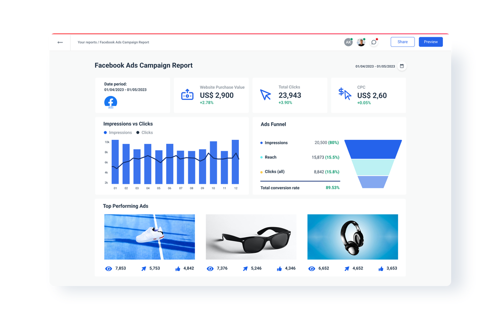 Facebook Ads Reporting Tool for Marketing Agencies - AgencyAnalytics