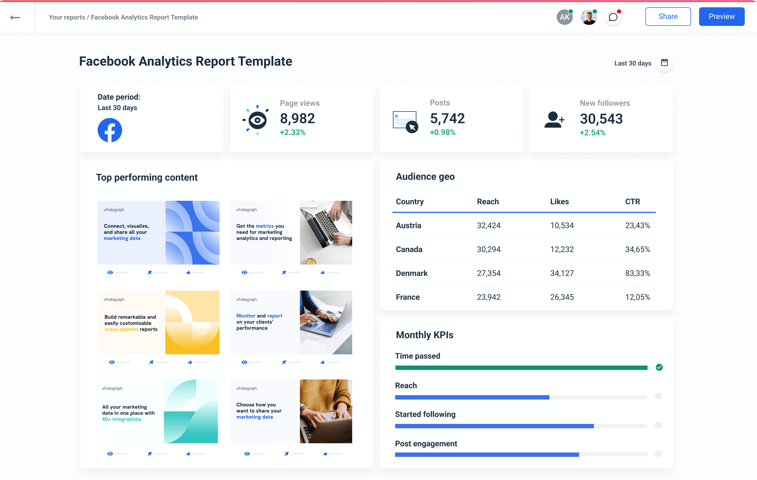 Facebook Analytics Report - Whatagraph's Facebook Report