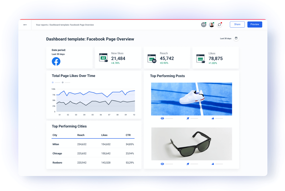 Facebook Dashboard Template for Marketers