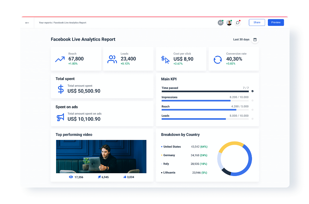 Facebook Live Analytics Reporting for Agencies - Whatagraph