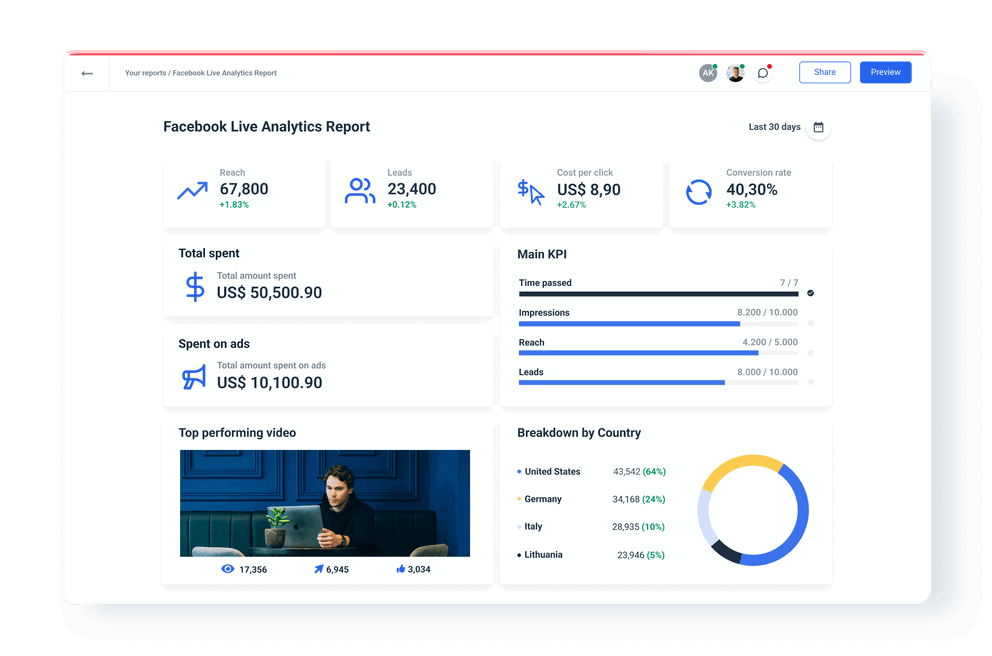 Facebook Live Analytics Reporting for Agencies - Whatagraph