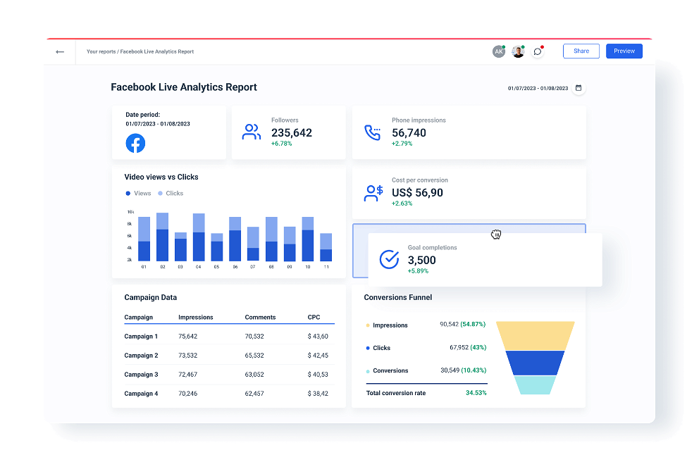 Facebook Live Analytics Reporting for Agencies - Whatagraph