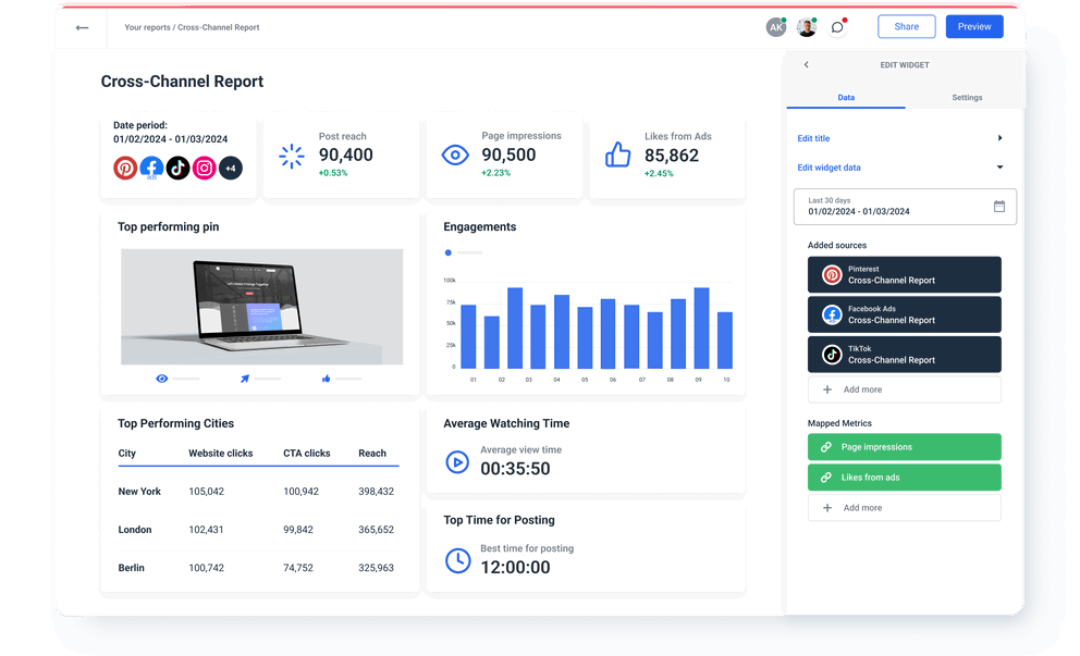 Cross-Channel Report