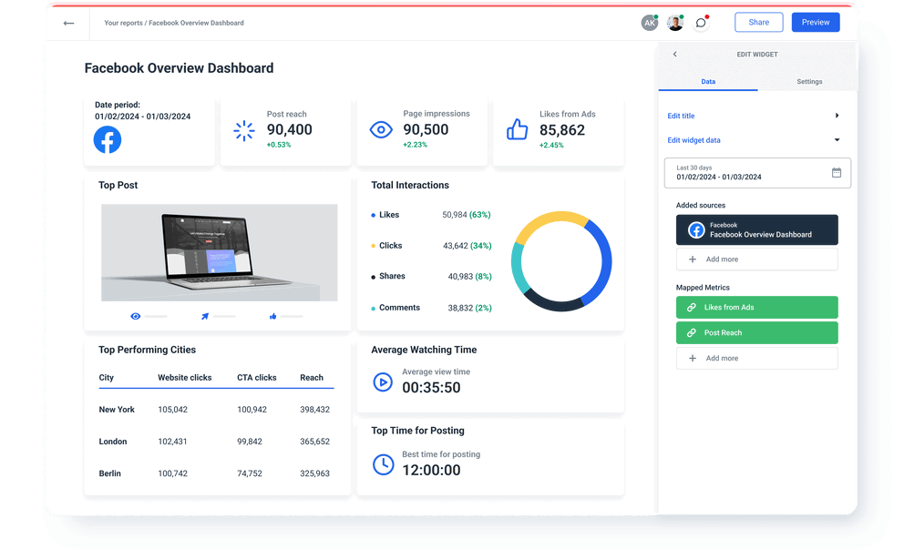 Facebook page overview dashboard