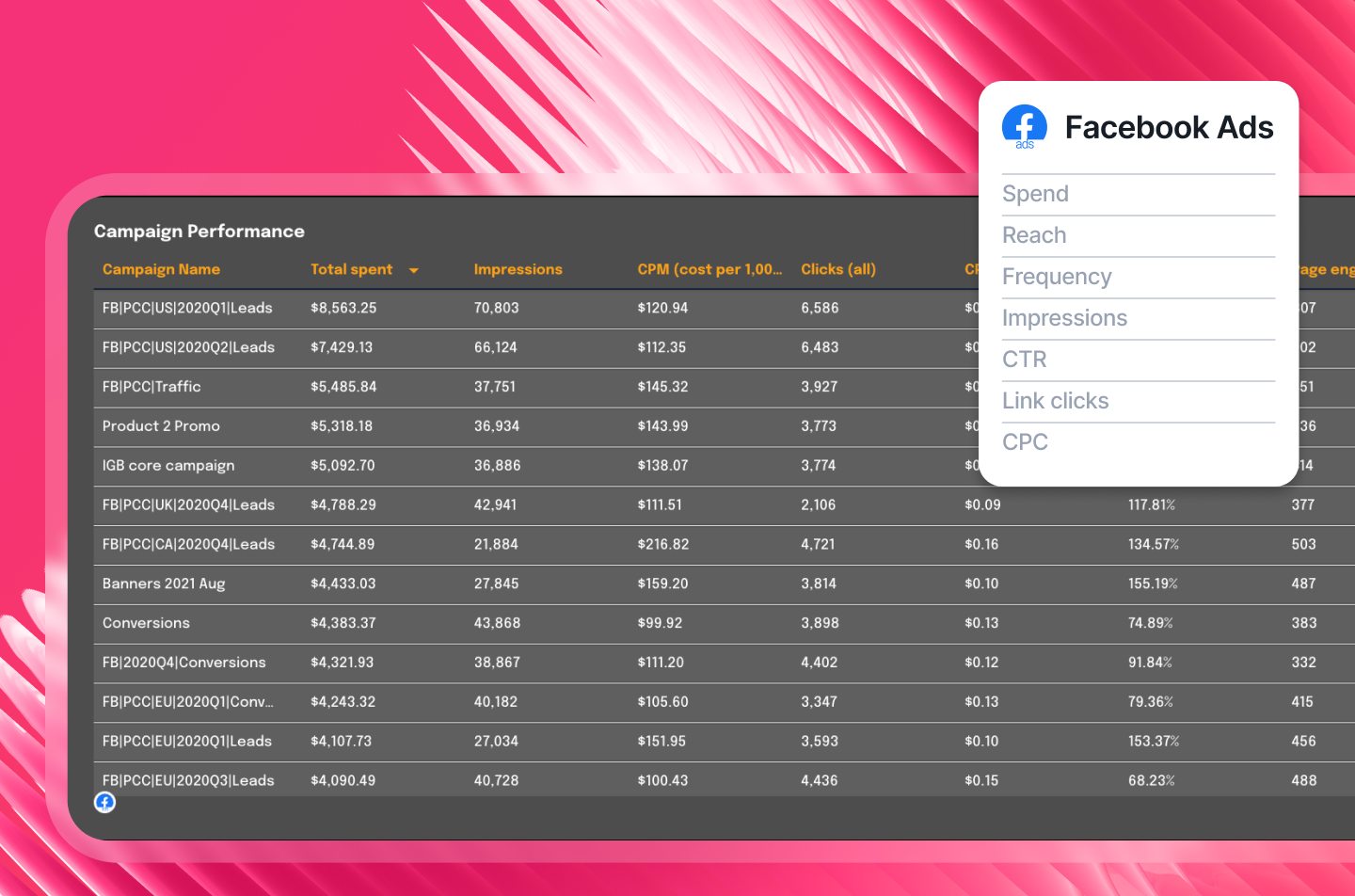 Facebook ads campaign breakdown - Facebook ads reporting tool.png