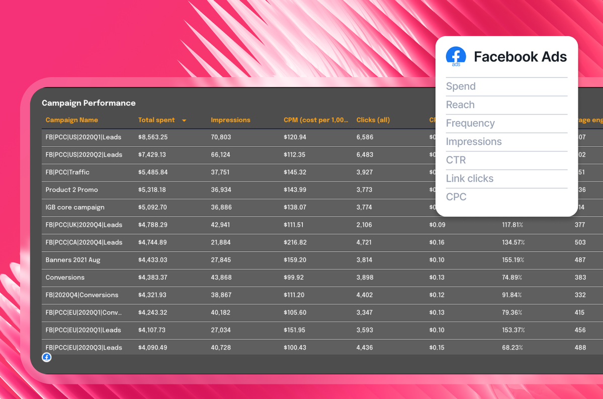 Free Facebook Ads Report Generator Tool | Whatagraph