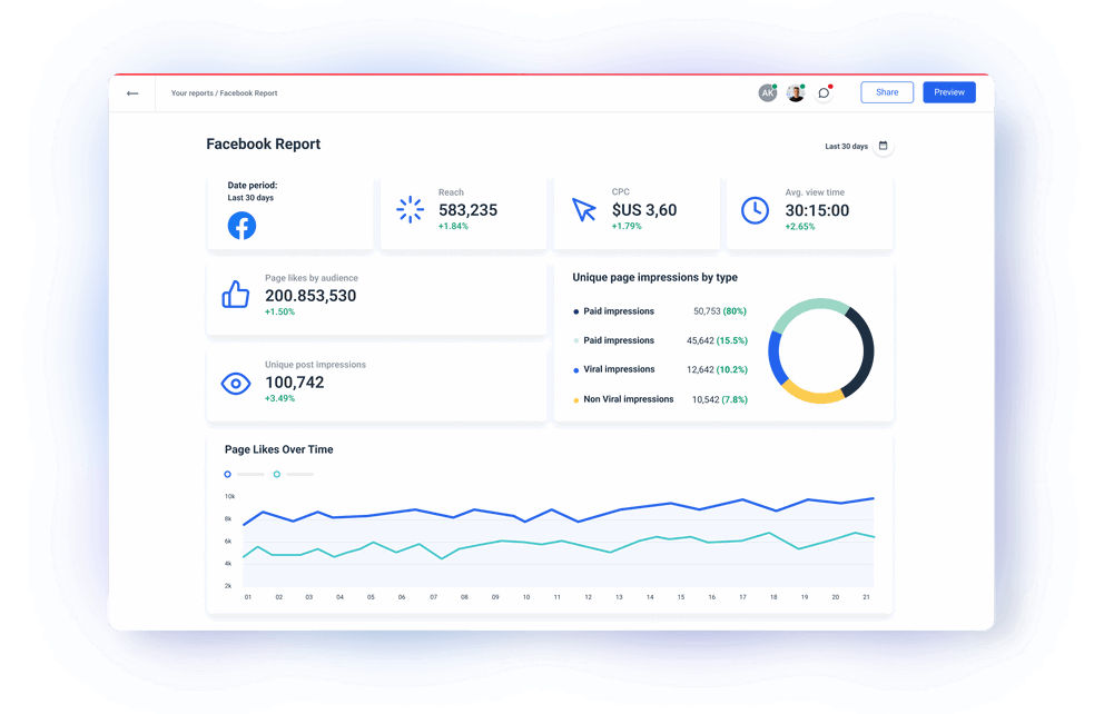 Facebook Integration - No Code Connector