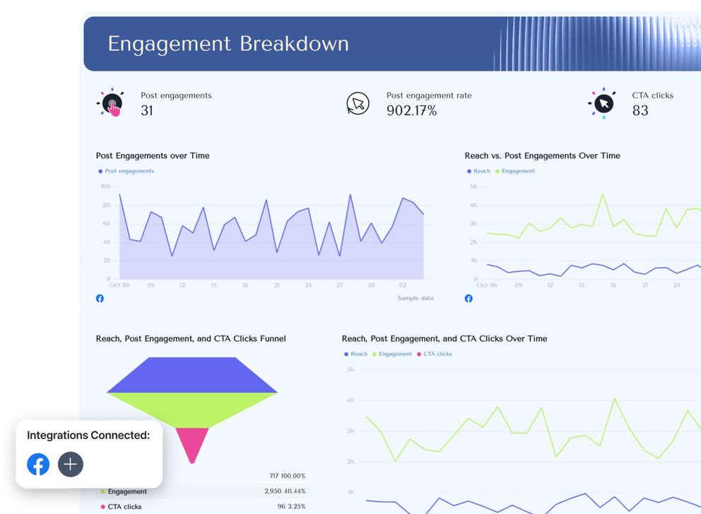 Facebook Page Report Template - Page analytics showing engagement rates, funnel and timelines.