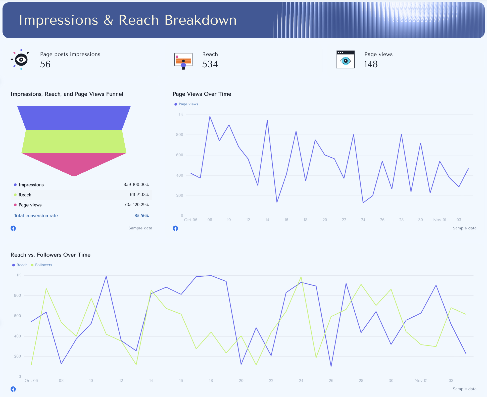 Facebook Page Report Template - A marketing report with funnel chart and line graphs.