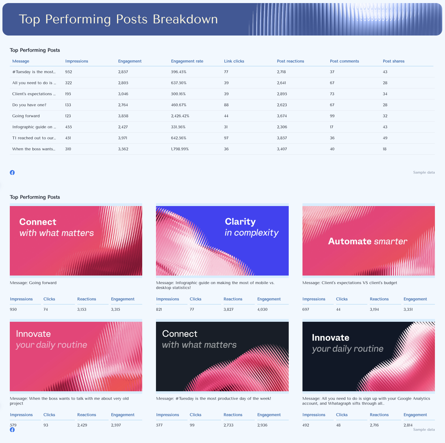 Facebook Page Report Template - A table listing top posts with metrics and engagement data.