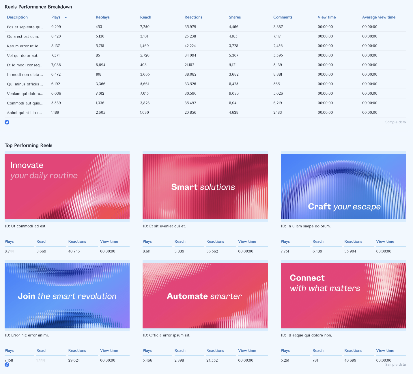 Facebook Page Report Template - A table showing reels performance breakdown and top performing reels.