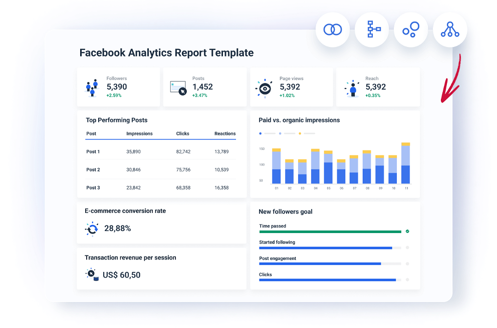 Create a Facebook performance report in minutes