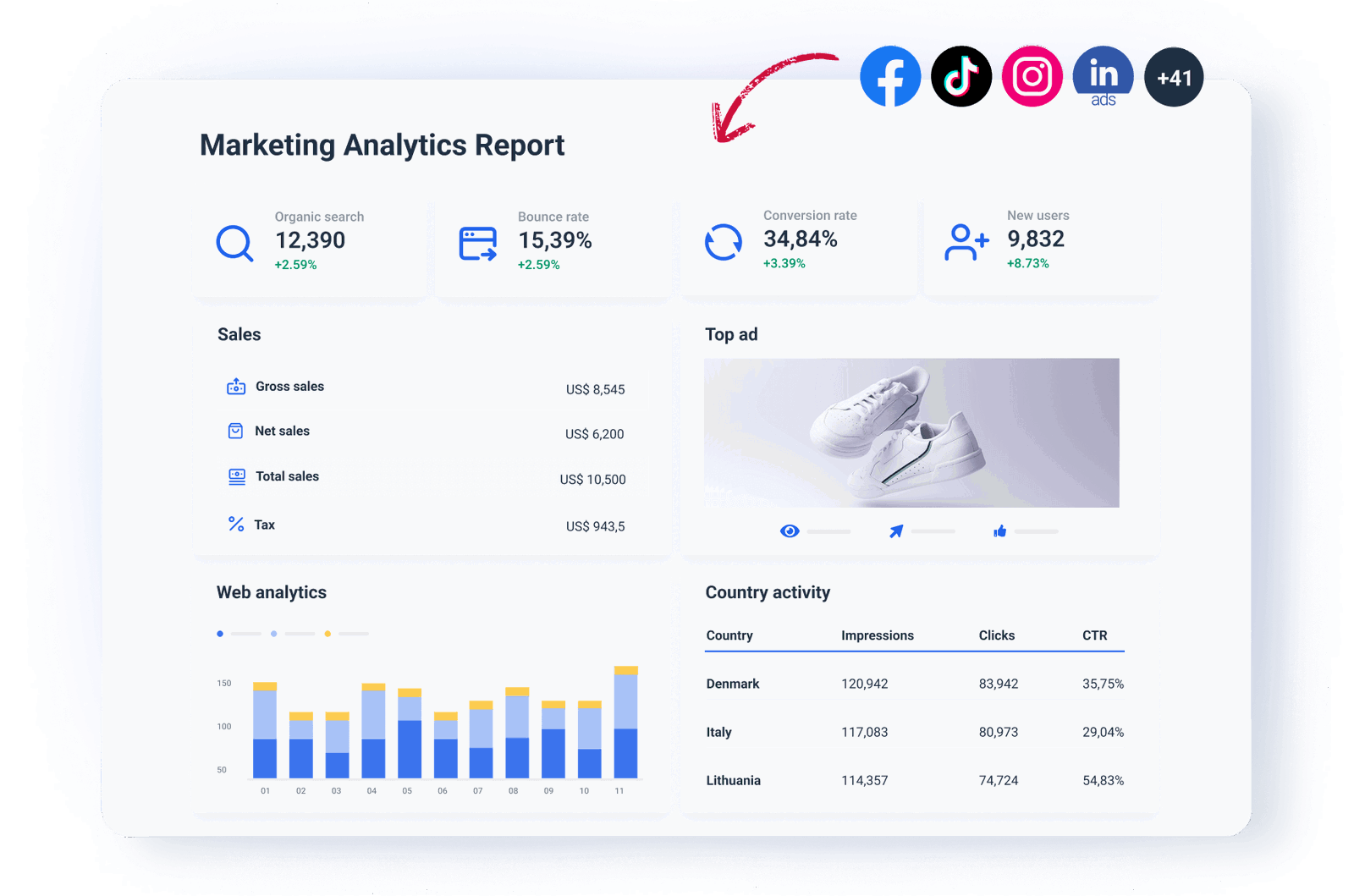 Marketing Analytics Report Template - Ready to Use | Whatagraph