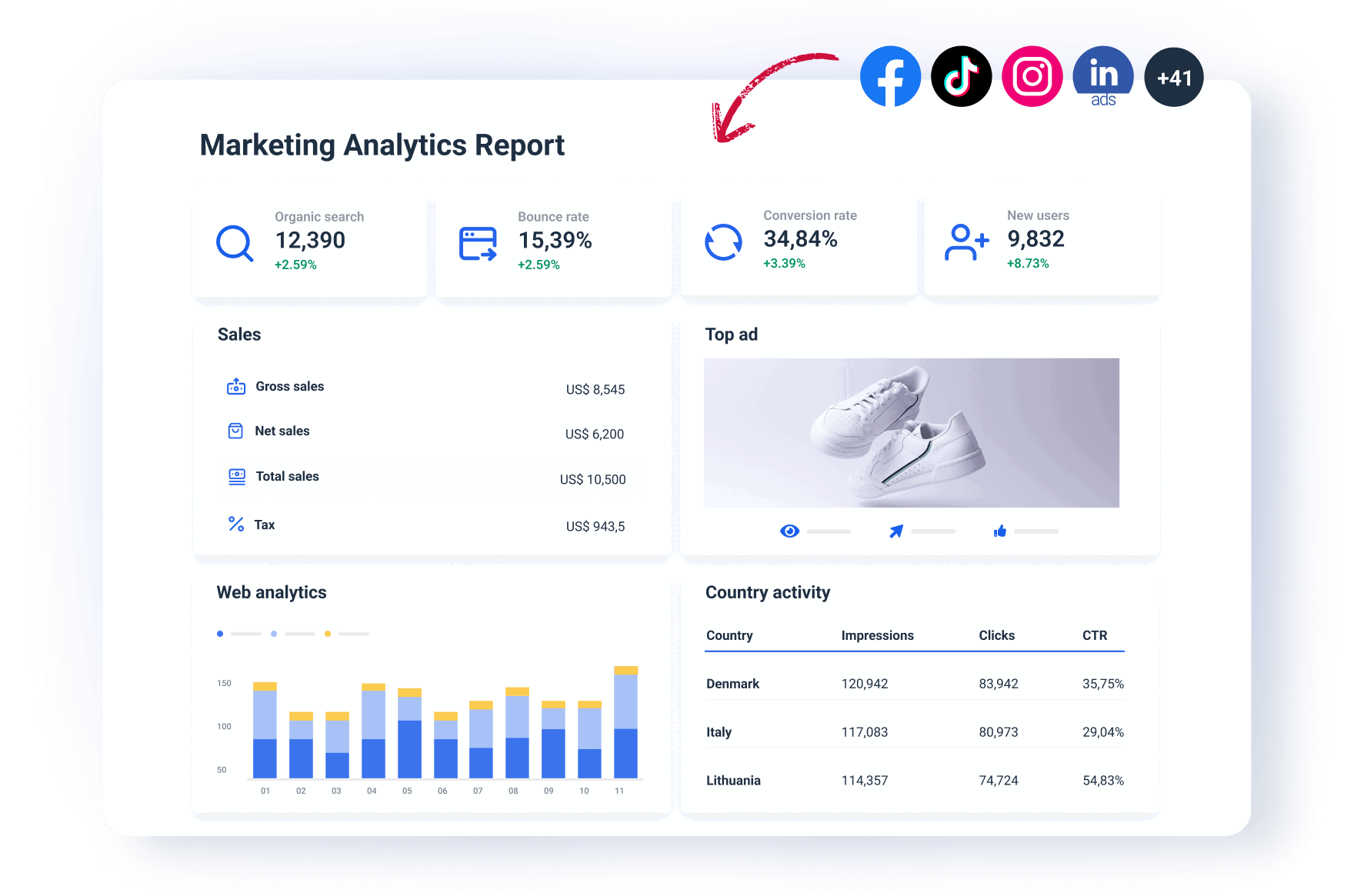 Marketing Analytics Report Template - Ready to Use | Whatagraph