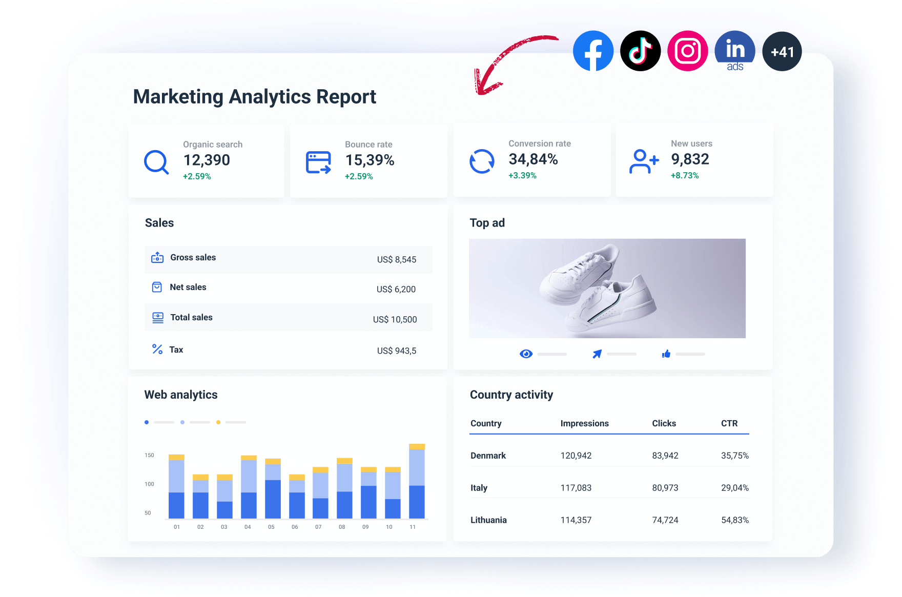 Create custom metrics, dimensions, and sources on Whatagraph - Whatagraph