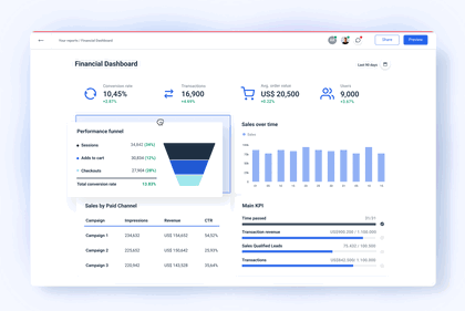 Financial Dashboard