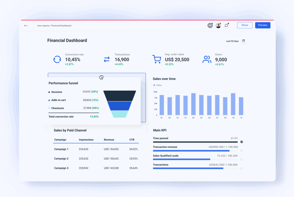 Financial Dashboard