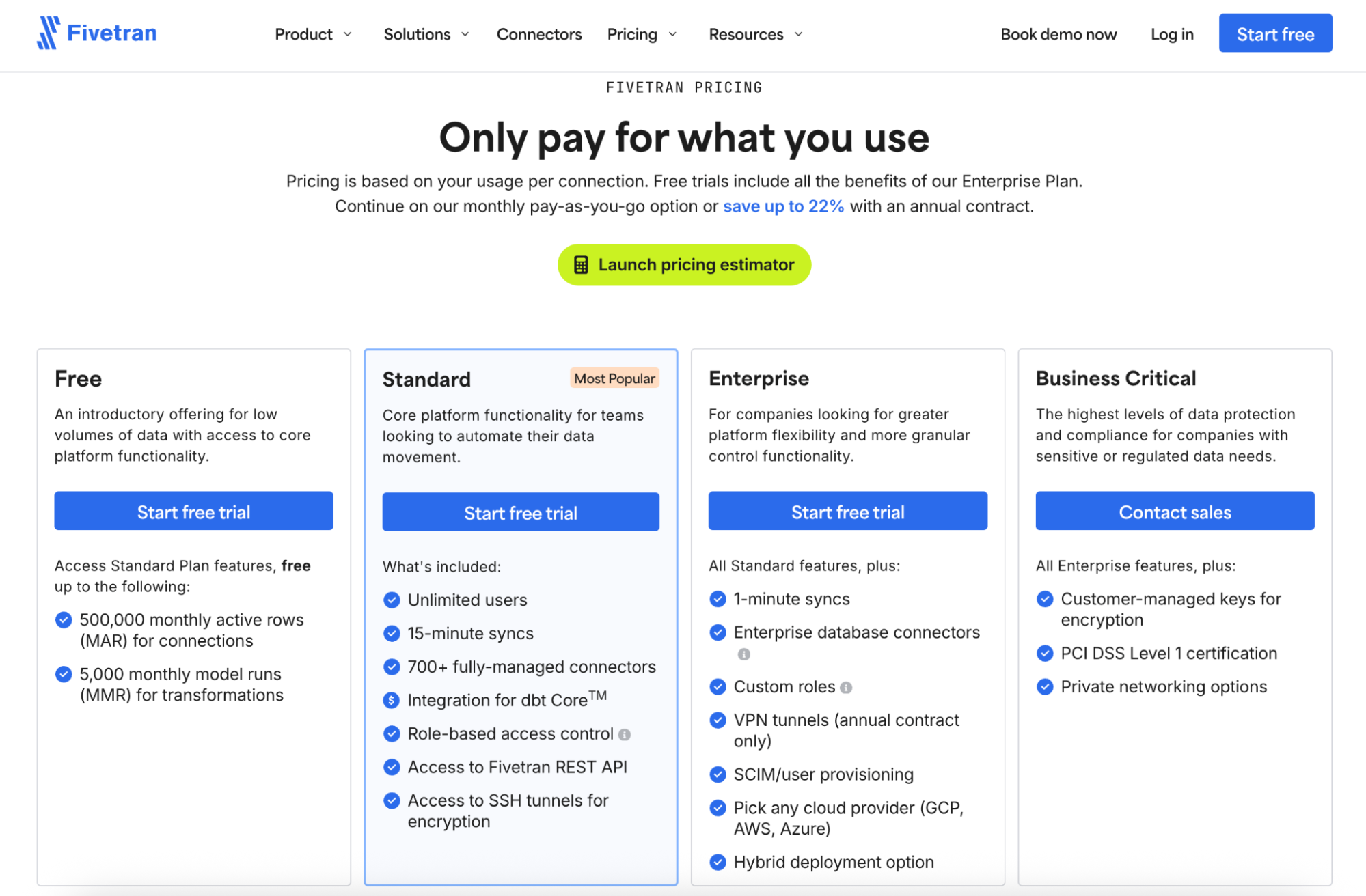 Fivetran Pricing - Pricing table with four plans: Free, Standard, Enterprise, and Business Critical.