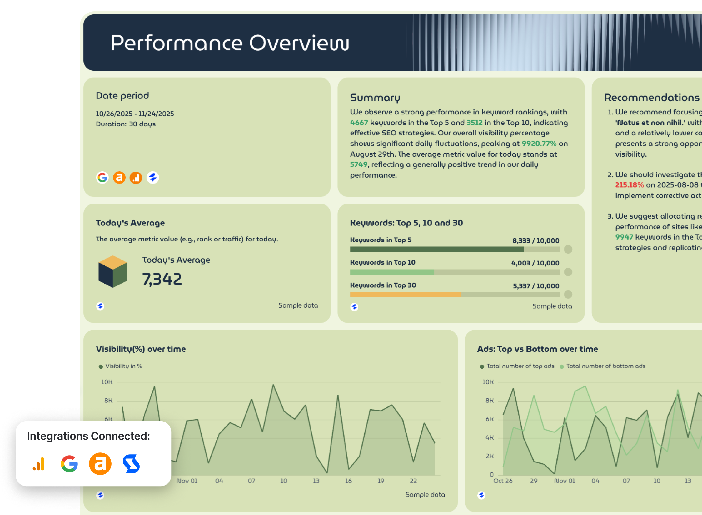 Free SEO Analysis Report Template - SEO report with charts, graphs, and analysis.