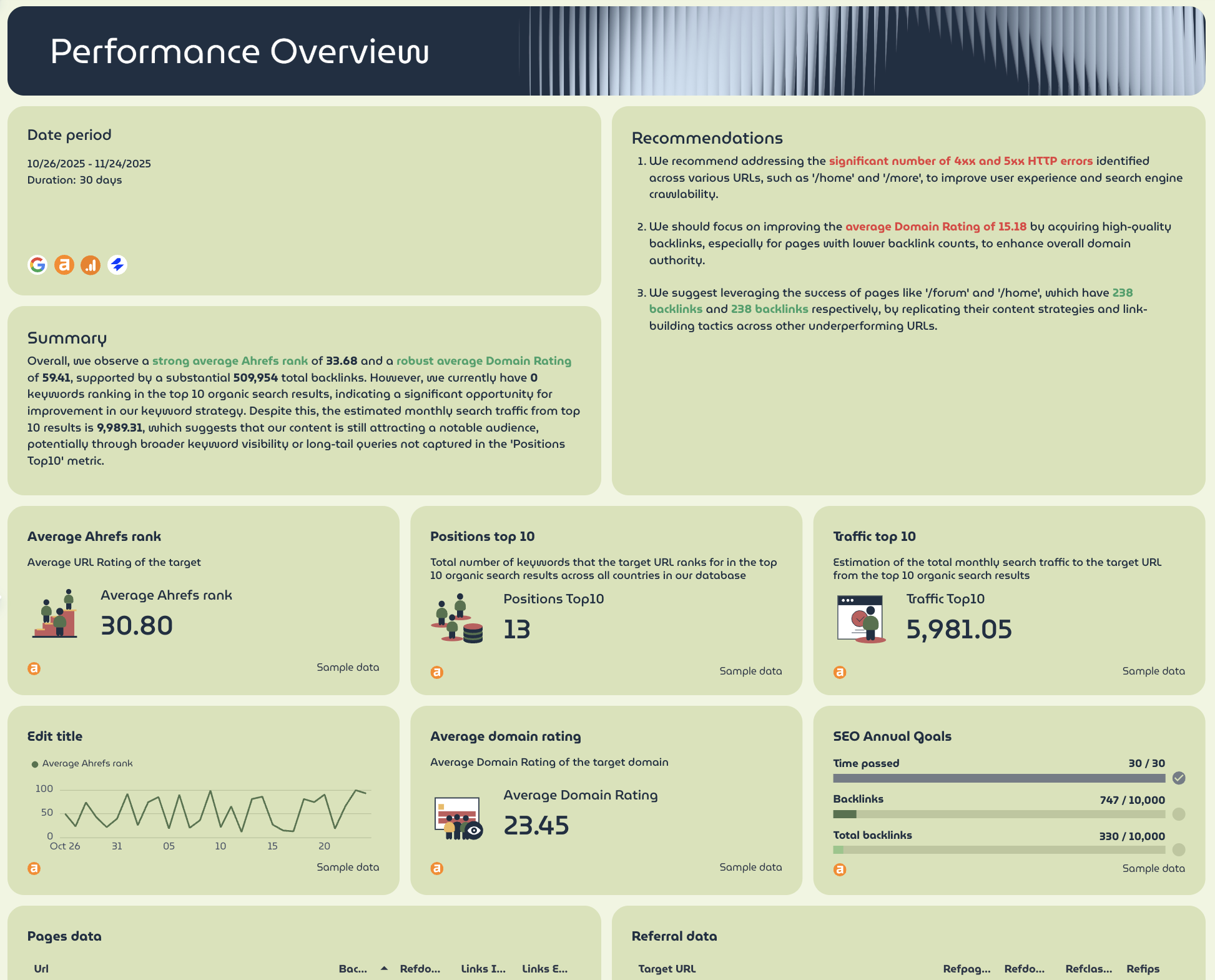 Backlinks - SEO performance overview with charts, metrics, and recommendations.
