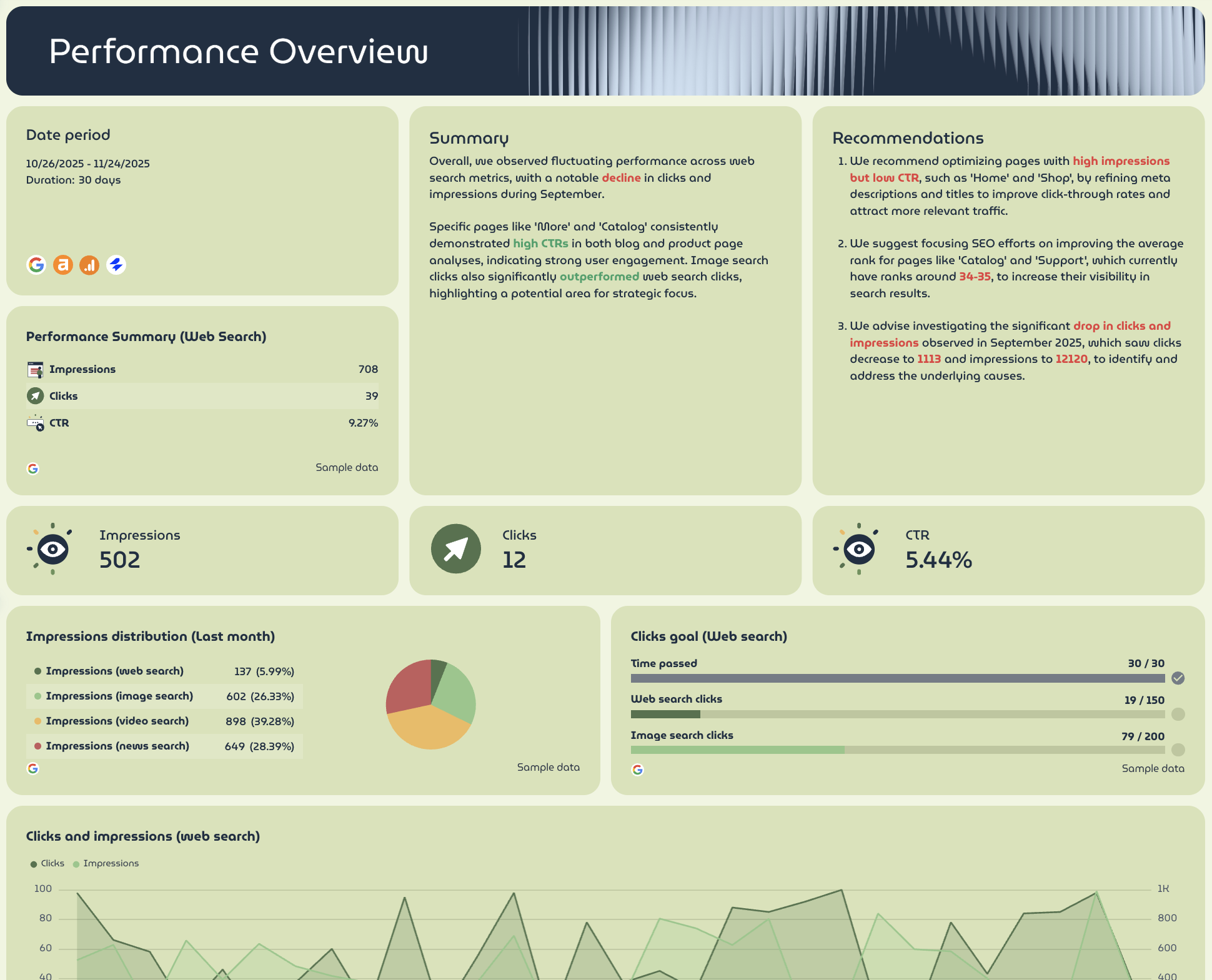 Organic Search - SEO report dashboard with charts, data, and recommendations.