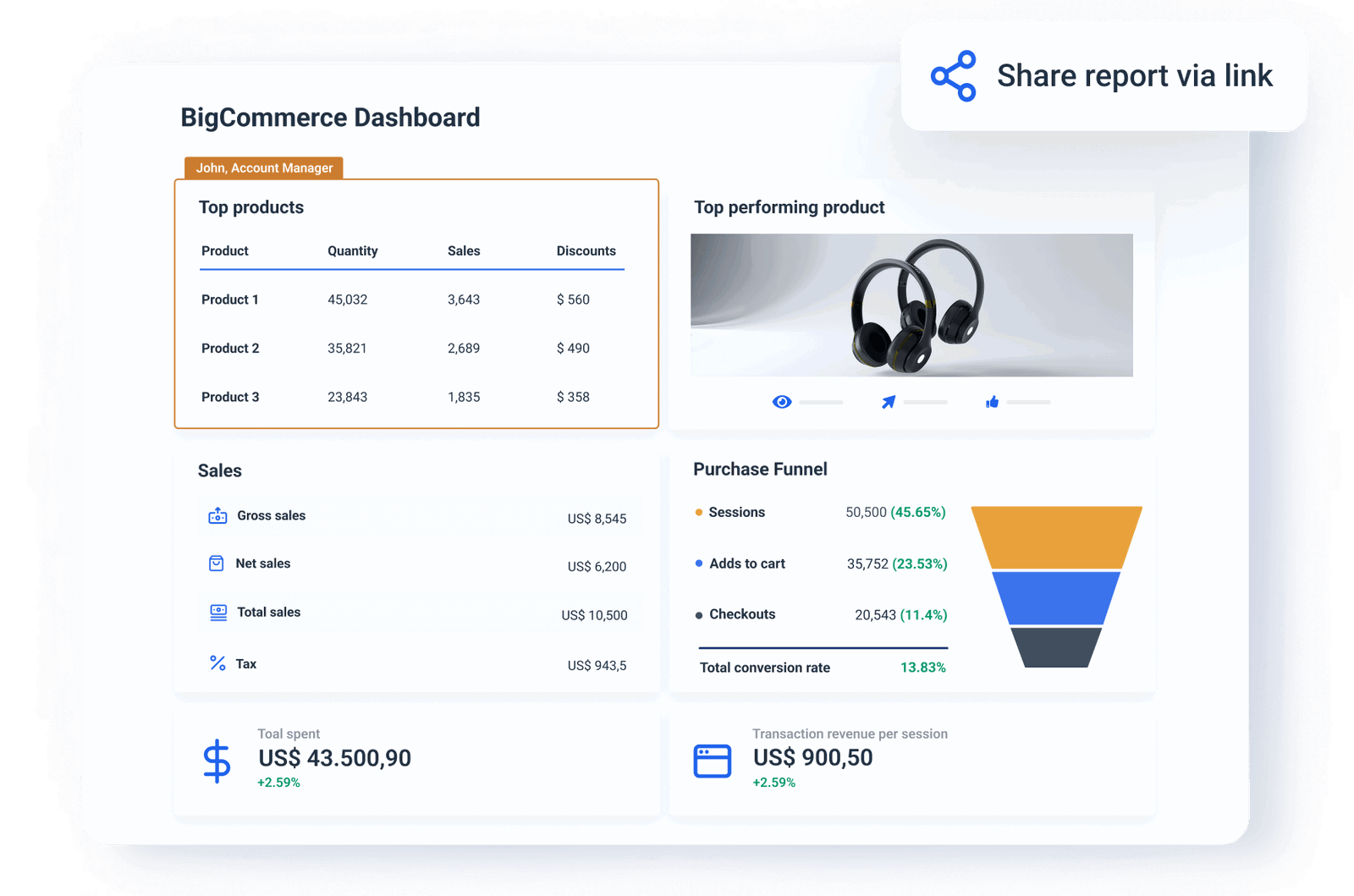 BigCommerce Insights illustration