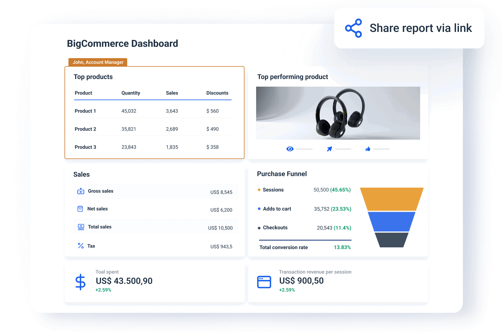 bigcommerce-dashboard-for-marketers-whatagraph