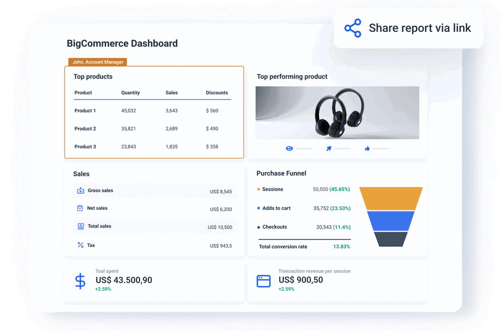 Fully automated BigCommerce insights dashboard - Whatagraph