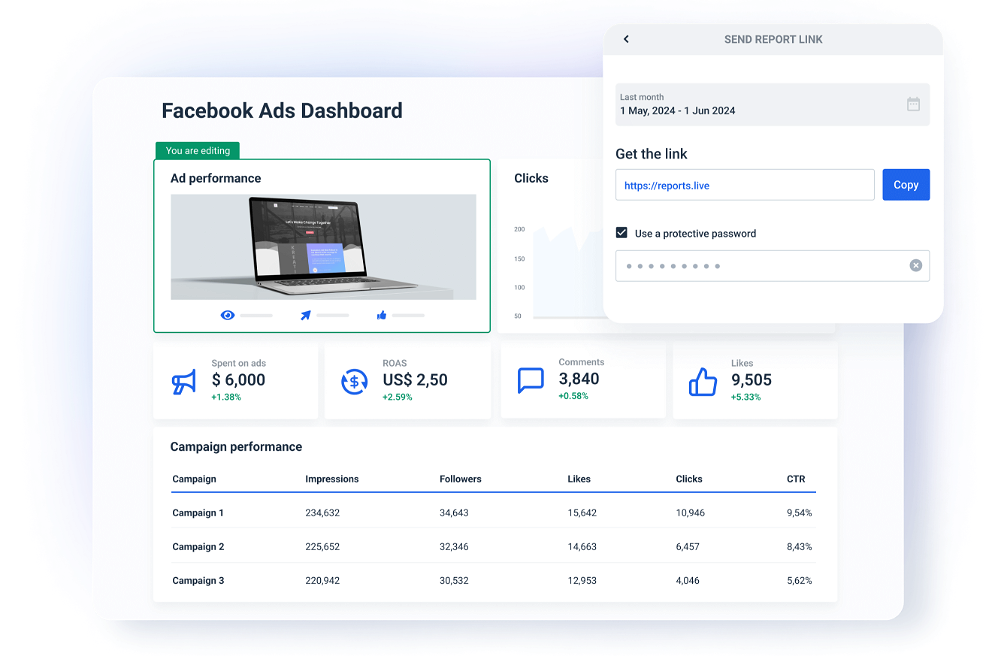 Fully automated Facebook Ads insights with Whatagraph