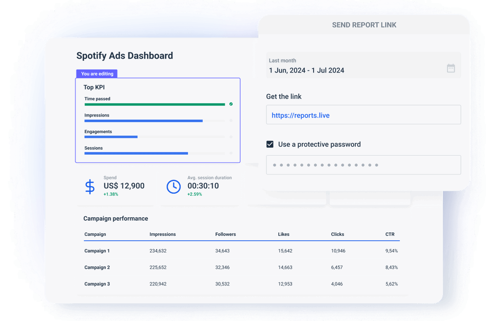 Fully automated Spotify Ads insights with Whatagraph