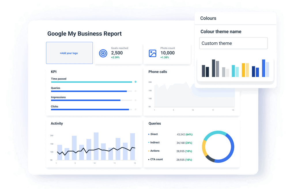 Google My Business Reporting Tool customizable reports