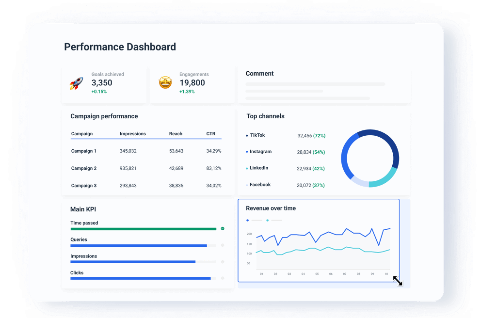 Create a 100% custom reporting experience