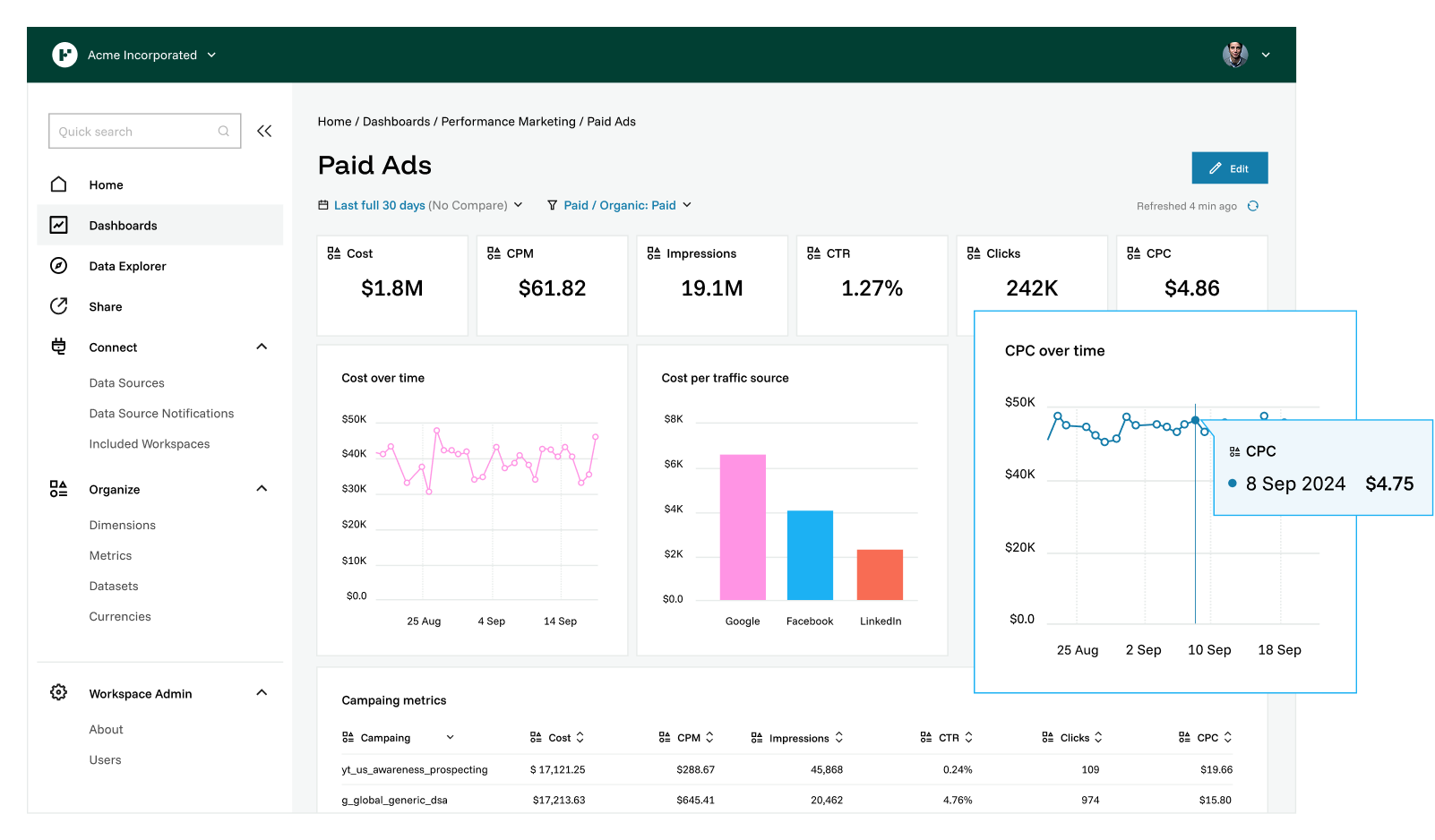 Funnel Io Dashboard - Dashboard interface showing performance marketing data, charts, and metrics.