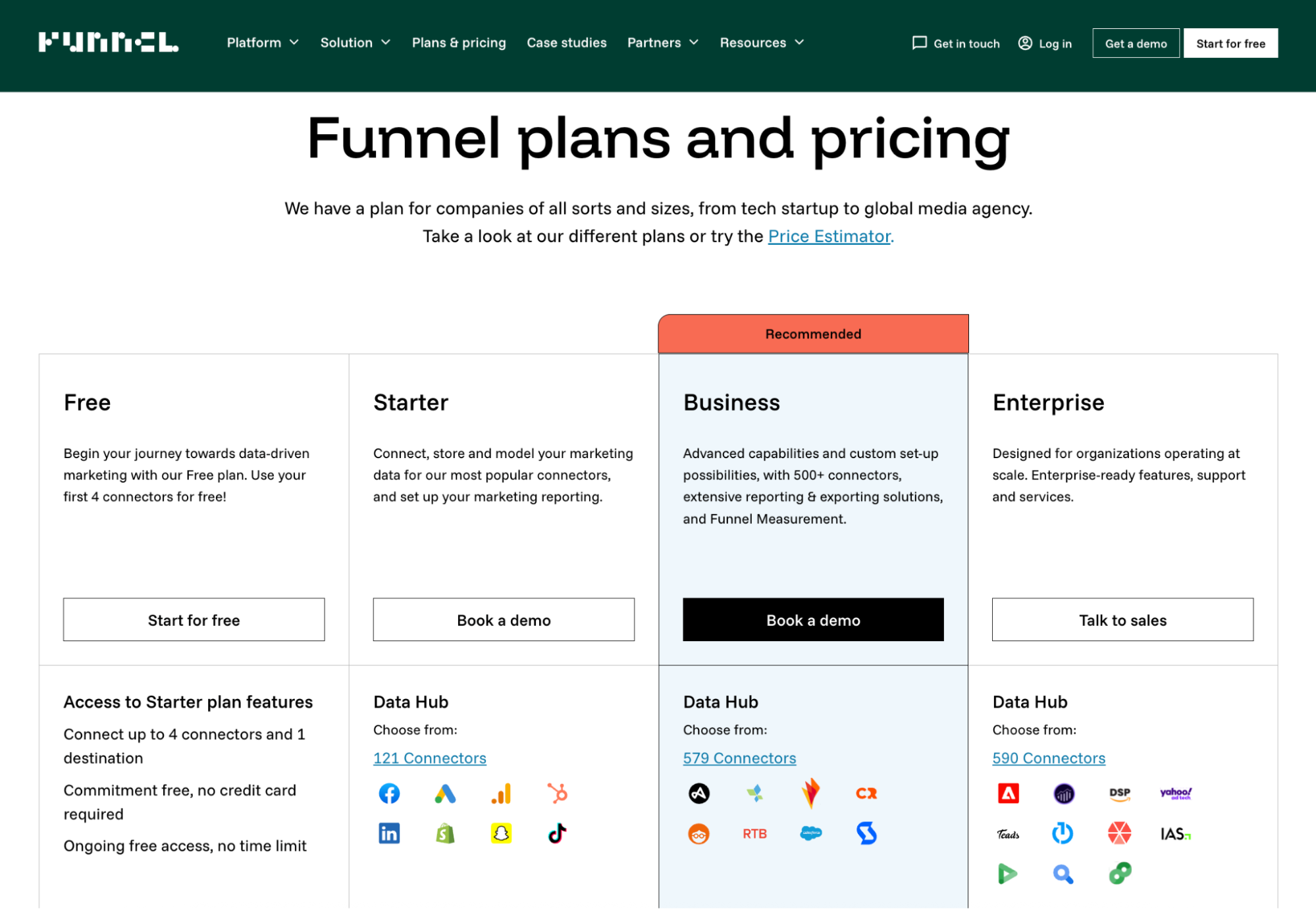 Funnel Io Pricing - Pricing table showing four plan options and features.