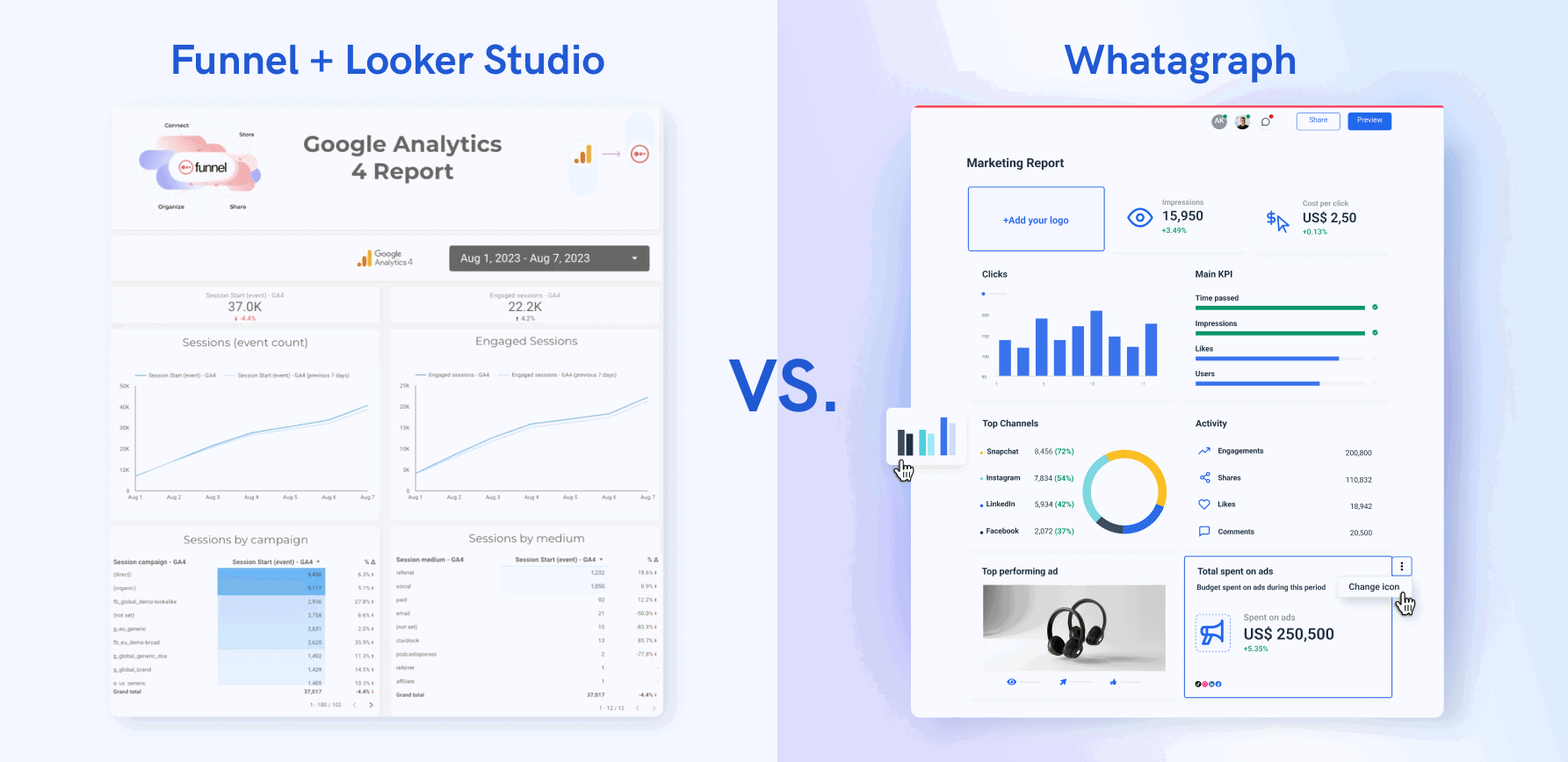 Whatagraph vs. Funnel.io comparison - Whatagraph