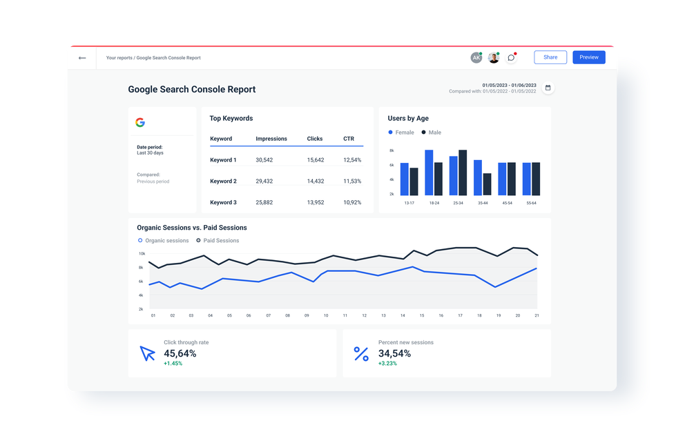 Google Search Console report