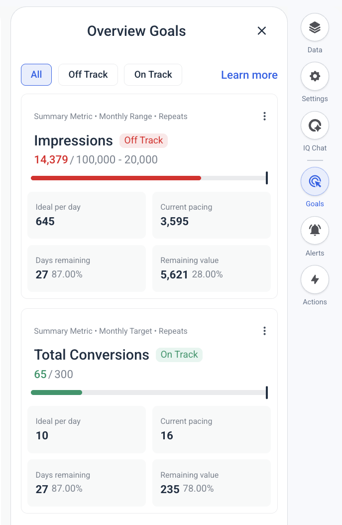 Goals - The goals interface shows overview, impressions, and conversions.