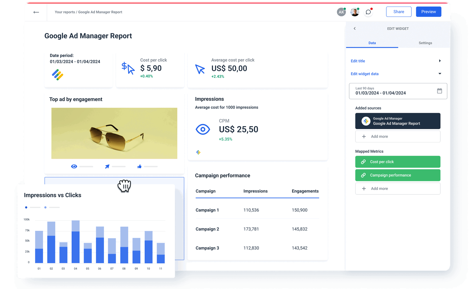 Google Ad Manager API Integration | Whatagraph