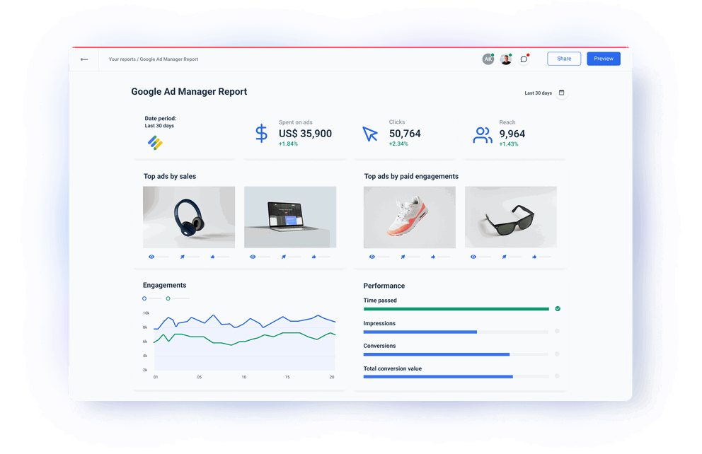 Google Ad Manager API Integration